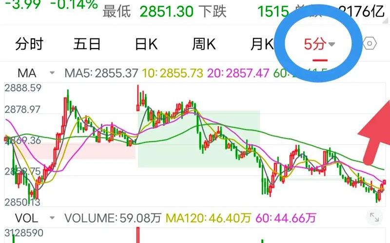 股市大盘预估(股市大盘预估最新消息)-第1张图片-树涛168配资网_配资炒股平台及公司_股票配资门户网