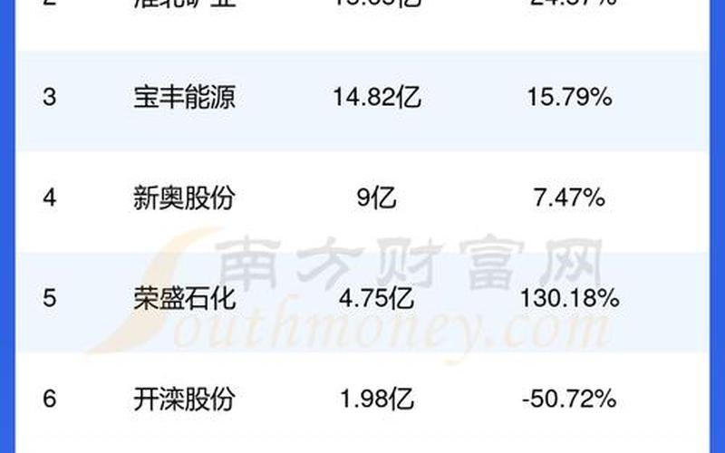 百度一季度股市行情(股票一季度行情)-第1张图片-树涛配资网_配资炒股平台及公司 - 股票配资门户网