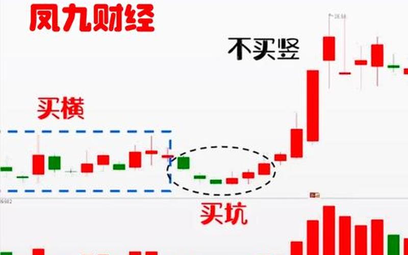 股市真假横盘区别(股市真假横盘区别在哪)-第1张图片-树涛168配资网_配资炒股平台及公司_股票配资门户网