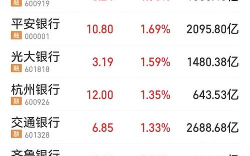 股市大盘3127(股市大盘3100点回落是要涨还是跌)-第1张图片-树涛168配资网_配资炒股平台及公司_股票配资门户网