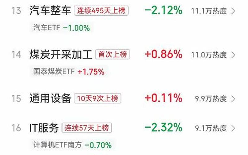 我想看昨日股市收盘价格(股市昨日收盘和今天开盘价格)-第1张图片-树涛168配资网_配资炒股平台及公司_股票配资门户网