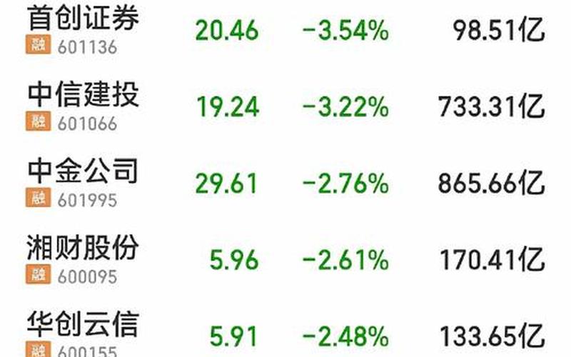 今日的股市行情(今日的股市行情生产ViVO手机的投资者)-第1张图片-树涛168配资网_配资炒股平台及公司_股票配资门户网