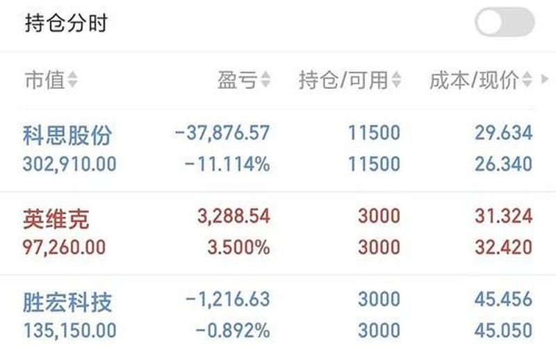 二季度科技股市行情(2021科技板块四季度行情)-第1张图片-树涛配资网_配资炒股平台及公司 - 股票配资门户网