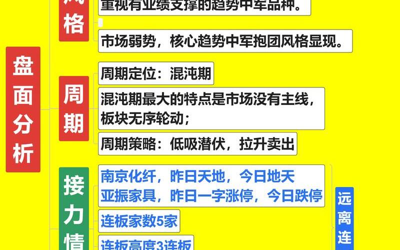 股市复盘后的后遗症是(股市复盘的四个步骤是什么)-第1张图片-树涛168配资网_配资炒股平台及公司_股票配资门户网