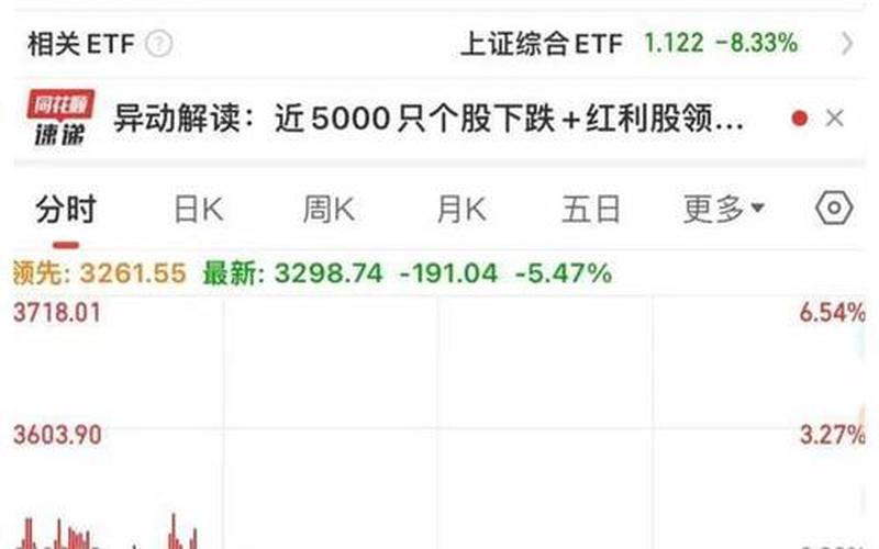 年后股市大盘什么时候开(年后股市大盘什么时候开始交易)-第1张图片-树涛168配资网_配资炒股平台及公司_股票配资门户网