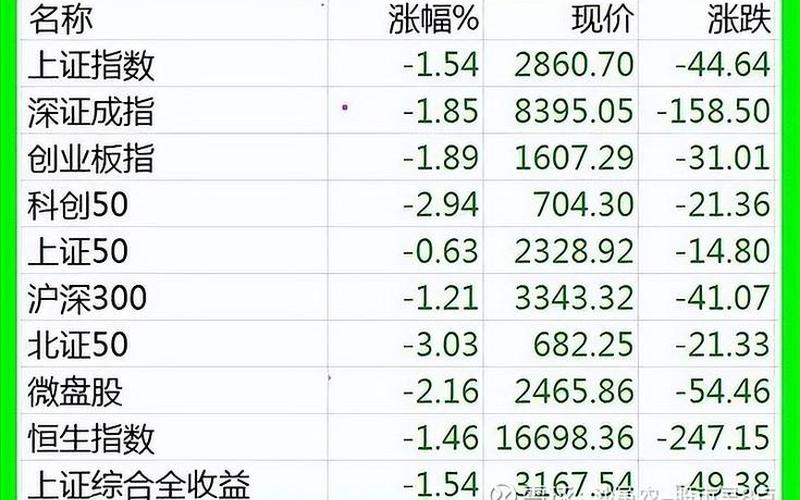 台湾股市早盘时间(台湾股市收盘时间)-第1张图片-树涛配资网_配资炒股平台及公司 - 股票配资门户网