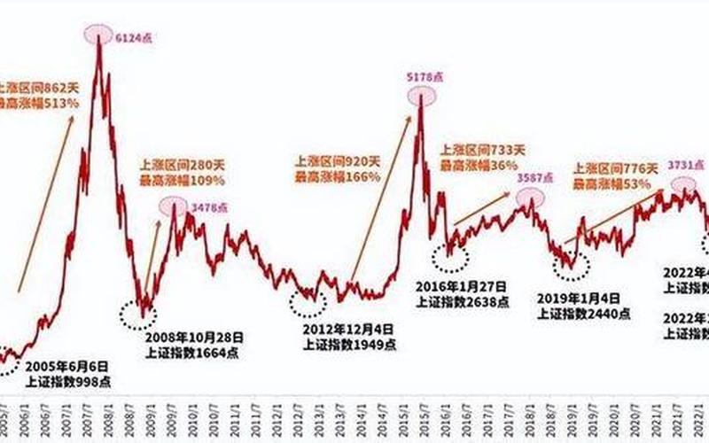 二零零七年三月股市行情(历年七月股市行情)-第1张图片-树涛配资网_配资炒股平台及公司 - 股票配资门户网