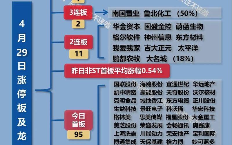 股市复盘有什么好处吗(股市复盘有什么用)-第1张图片-树涛配资网_配资炒股平台及公司 - 股票配资门户网