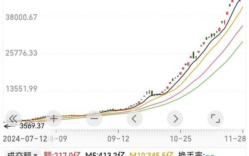 昨日的美国股市行情指数(昨日的美国股市行情指数是多少)-第1张图片-树涛168配资网_配资炒股平台及公司_股票配资门户网