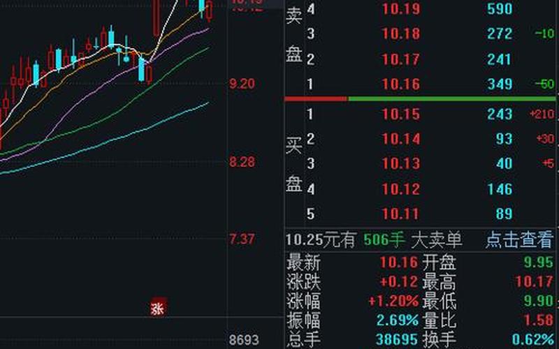 股市行情金杯汽车(股票行情 金杯汽车)-第1张图片-树涛配资网_配资炒股平台及公司 - 股票配资门户网