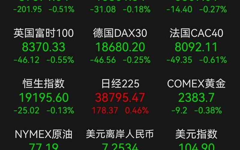 美国股市最后行情怎么样(美国股市最近怎么样)-第1张图片-树涛168配资网_配资炒股平台及公司_股票配资门户网