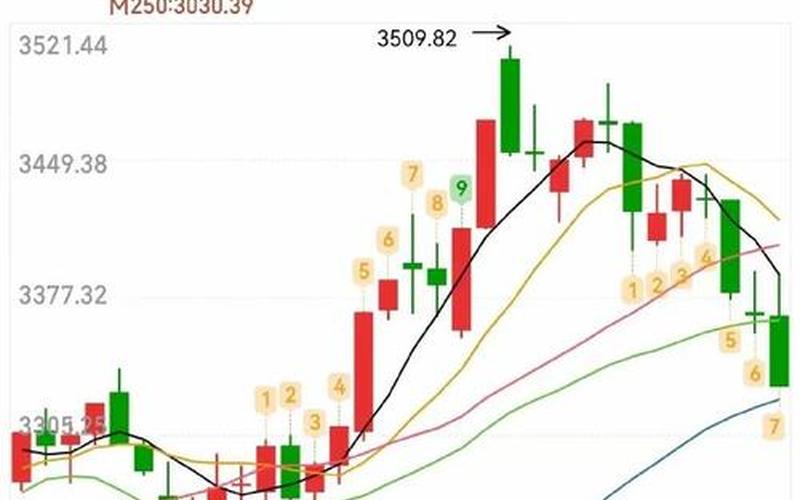 股市大盘下周一的走势(股市大盘下周一的走势预测)-第1张图片-树涛168配资网_配资炒股平台及公司_股票配资门户网