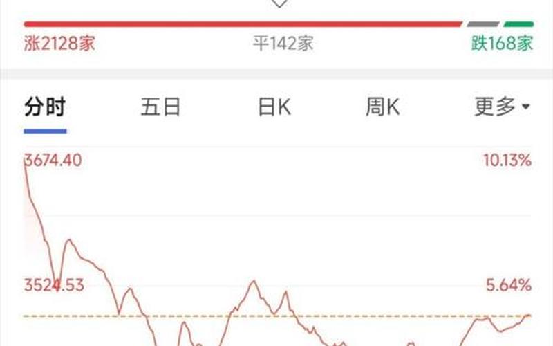 国外股市下午几点收盘的(国外股市下午几点收盘的啊)-第1张图片-树涛配资网_配资炒股平台及公司 - 股票配资门户网