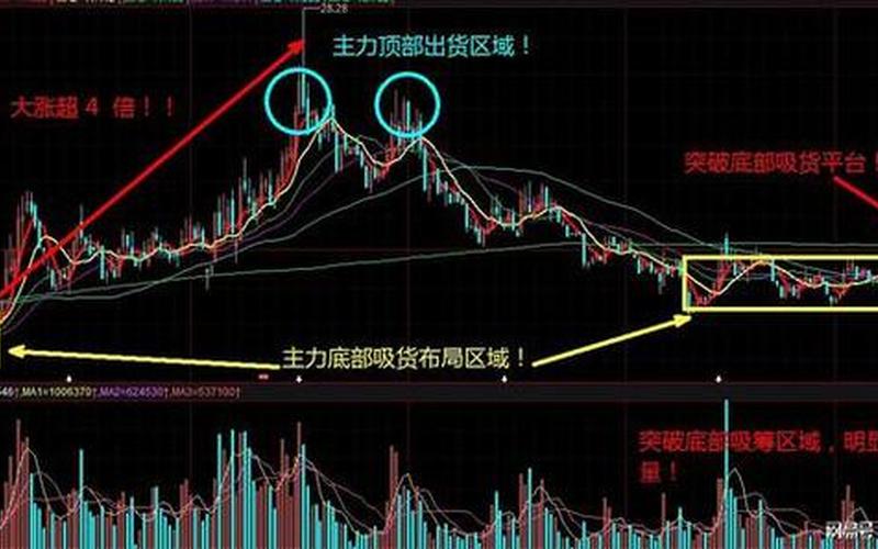 股市横盘久了(股市横盘久了会跌吗)-第1张图片-树涛168配资网_配资炒股平台及公司_股票配资门户网