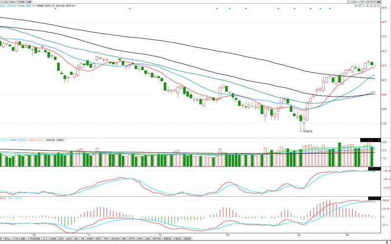 3月份股市行情(3月份股市行情走势)-第1张图片-树涛配资网_配资炒股平台及公司 - 股票配资门户网