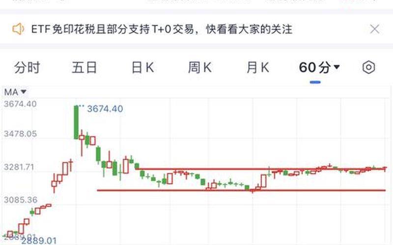 哪些股市横盘震荡(哪些股市横盘震荡最厉害)-第1张图片-树涛168配资网_配资炒股平台及公司_股票配资门户网