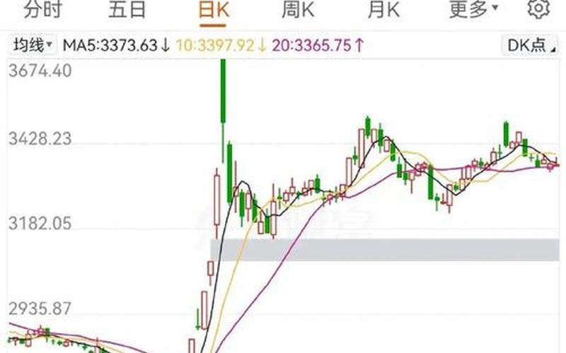 股市收盘指标(股市收盘指标有哪些)-第1张图片-树涛168配资网_配资炒股平台及公司_股票配资门户网