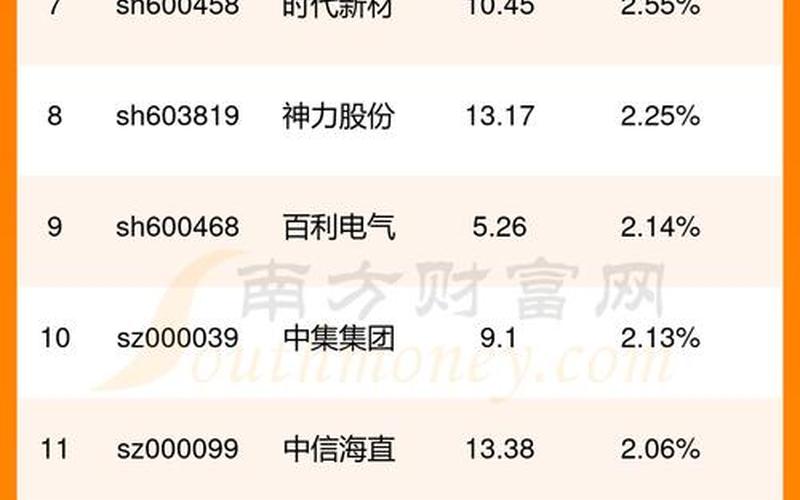 全部股市行情(全部股市行情代码是什么)-第1张图片-树涛配资网_配资炒股平台及公司 - 股票配资门户网