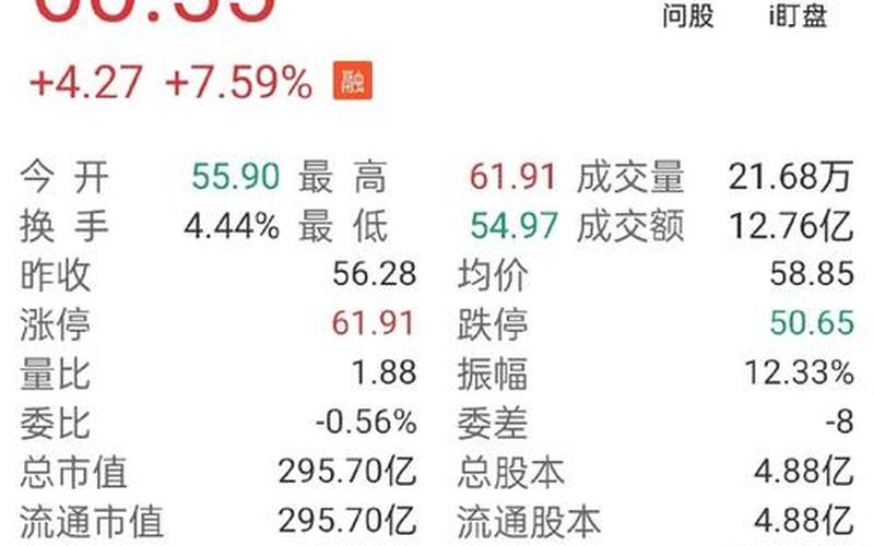 股市行情水井坊(水井坊股票今日股市行情)-第1张图片-树涛168配资网_配资炒股平台及公司_股票配资门户网