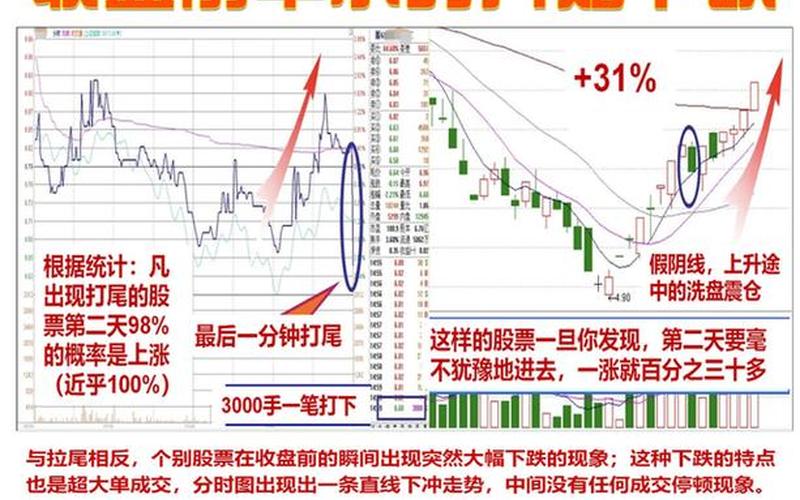 代人操盘股市(操盘手带人炒股会被骗吗)-第1张图片-树涛168配资网_配资炒股平台及公司_股票配资门户网