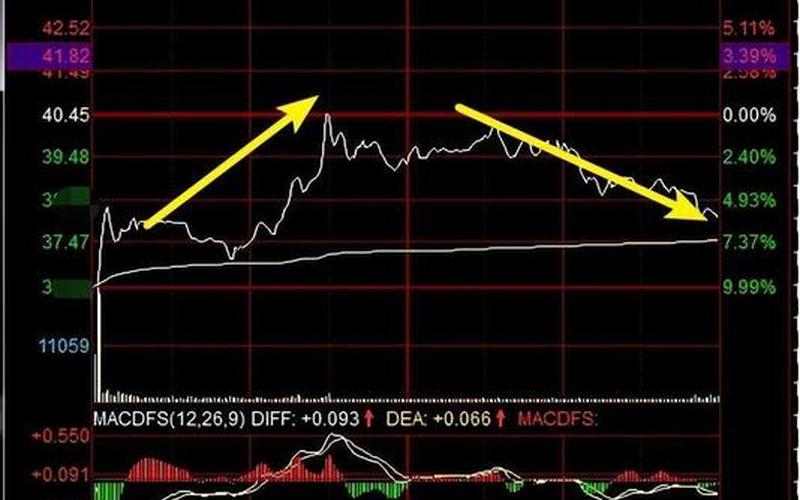 股市大盘要跌到什么位置(股市大盘要跌到什么位置才能买入)-第1张图片-树涛配资网_配资炒股平台及公司 - 股票配资门户网