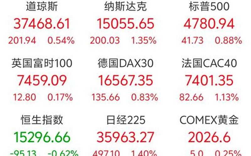 股市行情今日午评(股市行情今日午评分析)-第1张图片-树涛168配资网_配资炒股平台及公司_股票配资门户网
