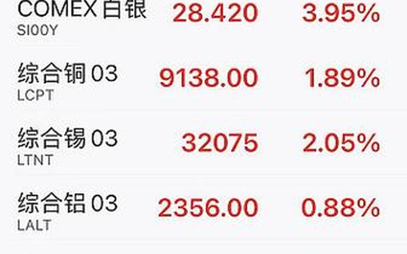 股市盘前评论怎么样写(股市评语怎么写)-第1张图片-树涛168配资网_配资炒股平台及公司_股票配资门户网