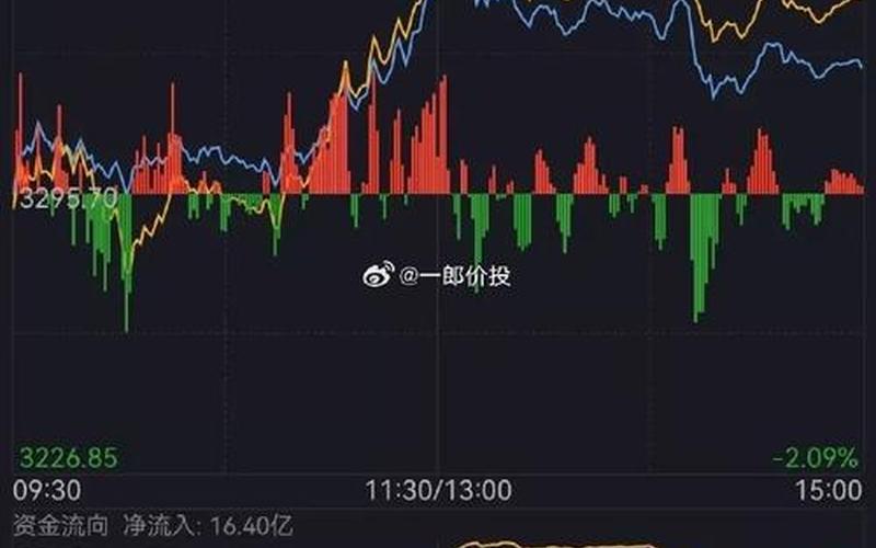 股市今日大盘为什么下跌(股市今日大盘为什么下跌原因)-第1张图片-树涛168配资网_配资炒股平台及公司_股票配资门户网