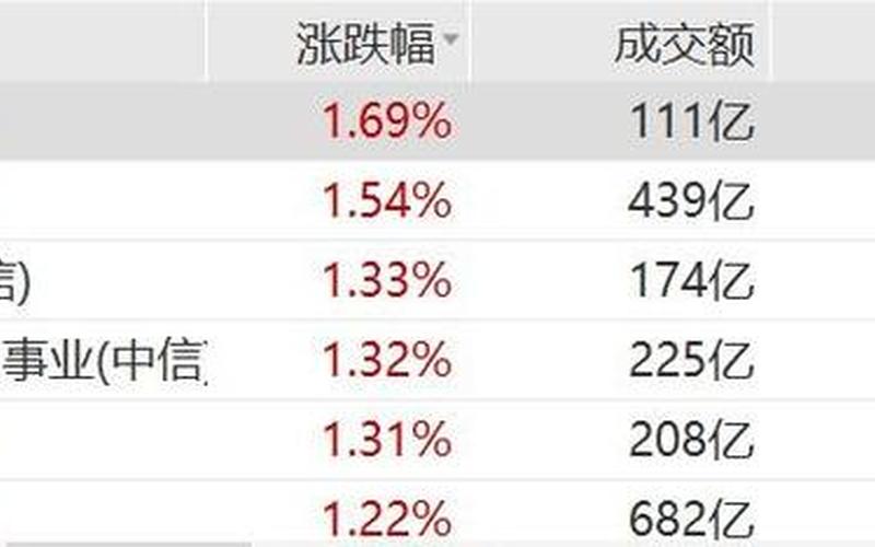 股市2月7日开盘预测(股市2月7日开盘预测分析)-第1张图片-树涛168配资网_配资炒股平台及公司_股票配资门户网