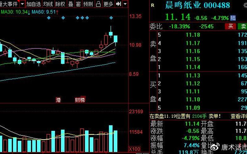 000488股市行情(000984股票行情)-第1张图片-树涛配资网_配资炒股平台及公司 - 股票配资门户网