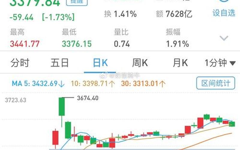 股市一九行情(股市一九行情什么意思)-第1张图片-树涛168配资网_配资炒股平台及公司_股票配资门户网