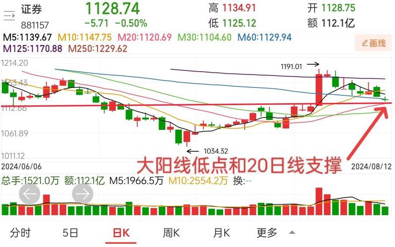 4月20日股市变盘图(4月20日股市变盘图解)-第1张图片-树涛配资网_配资炒股平台及公司 - 股票配资门户网