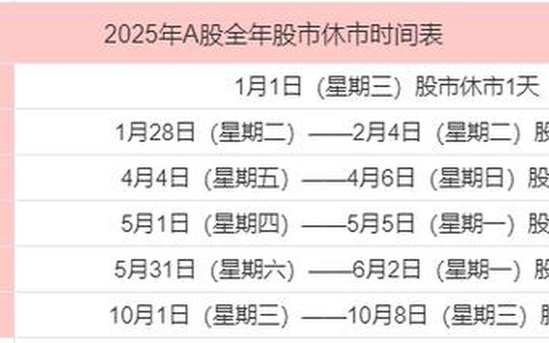 上海股市休盘时间表一览(上海股票休市时间)-第1张图片-树涛168配资网_配资炒股平台及公司_股票配资门户网