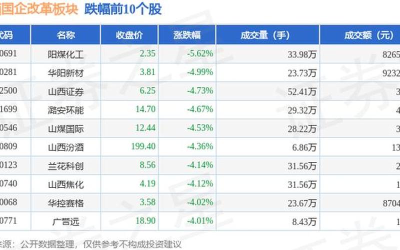 阳泉煤业股市行情(阳泉煤业股市行情最新)-第1张图片-树涛168配资网_配资炒股平台及公司_股票配资门户网
