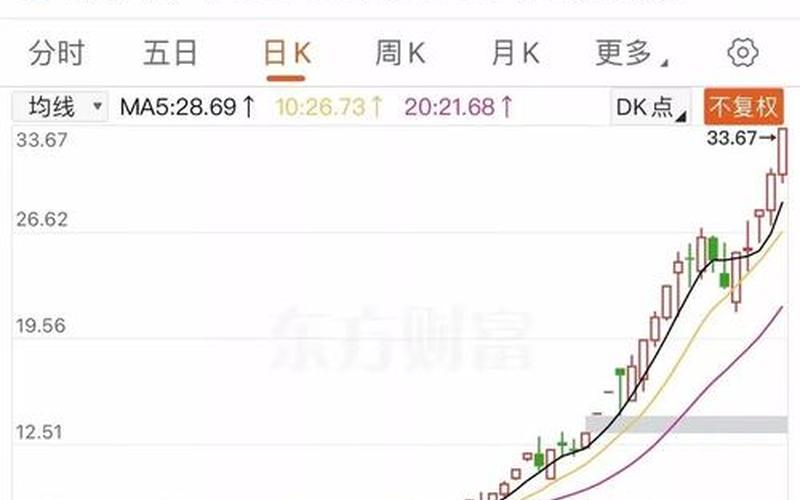 今日股市行情600085(今日股市行情600839)-第1张图片-树涛168配资网_配资炒股平台及公司_股票配资门户网