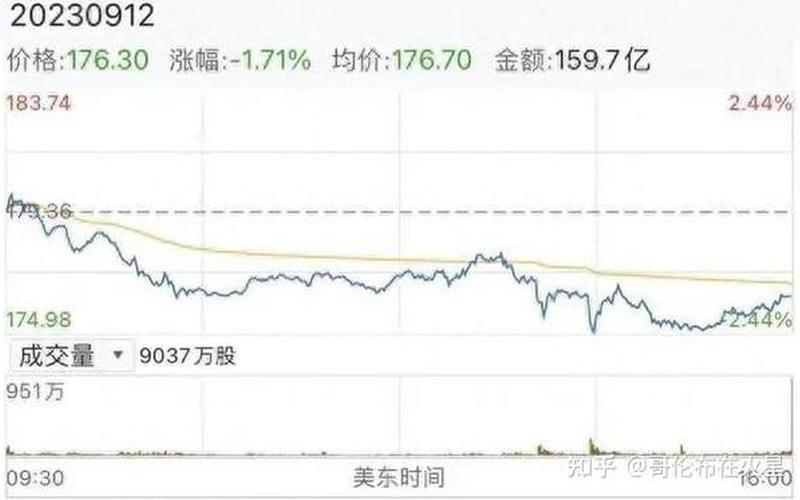 苹果近年来股市行情(苹果近年来股市行情走势)-第1张图片-树涛168配资网_配资炒股平台及公司_股票配资门户网