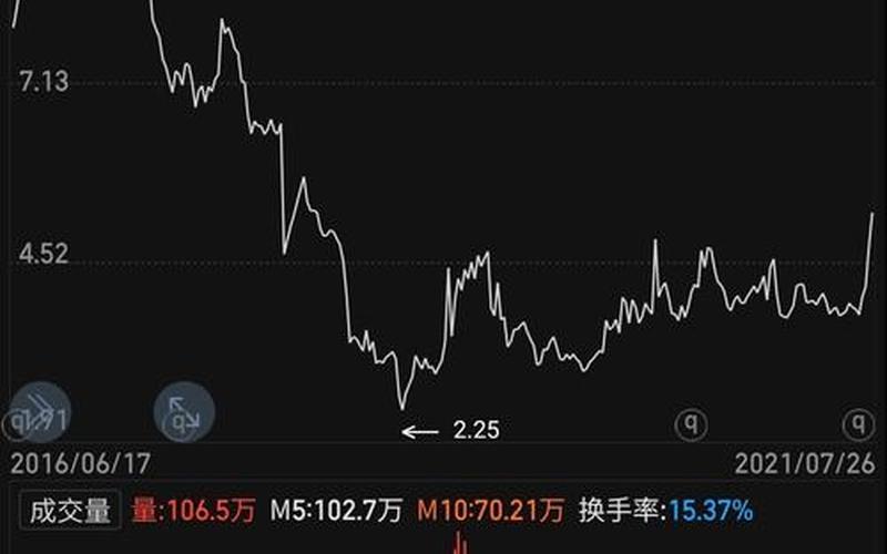 股市行情002170(股市行情002951)-第1张图片-树涛168配资网_配资炒股平台及公司_股票配资门户网