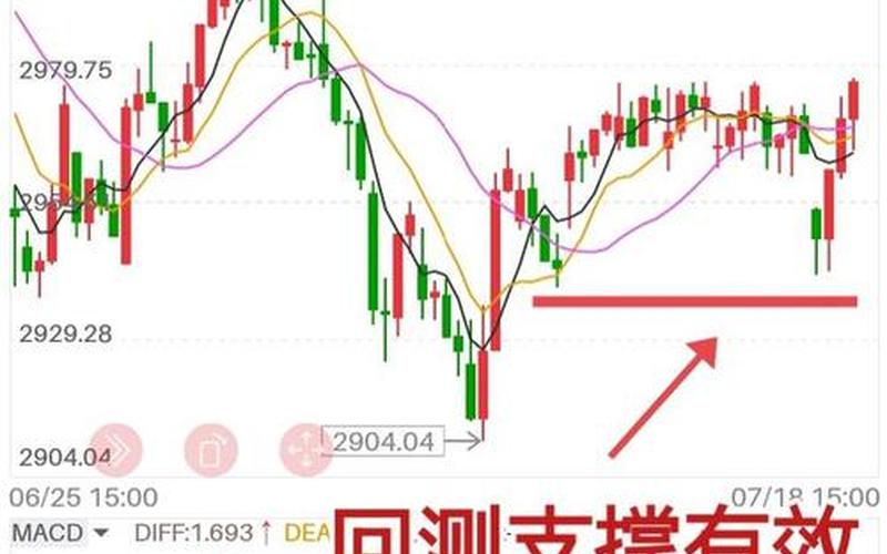 怎样了解股市行情(怎样了解股市行情走势)-第1张图片-树涛168配资网_配资炒股平台及公司_股票配资门户网