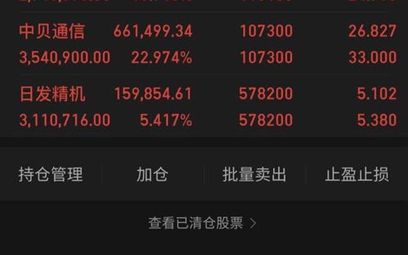 今日各股市行情大盘指数(今日股市行情大盘指数多少)-第1张图片-树涛168配资网_配资炒股平台及公司_股票配资门户网