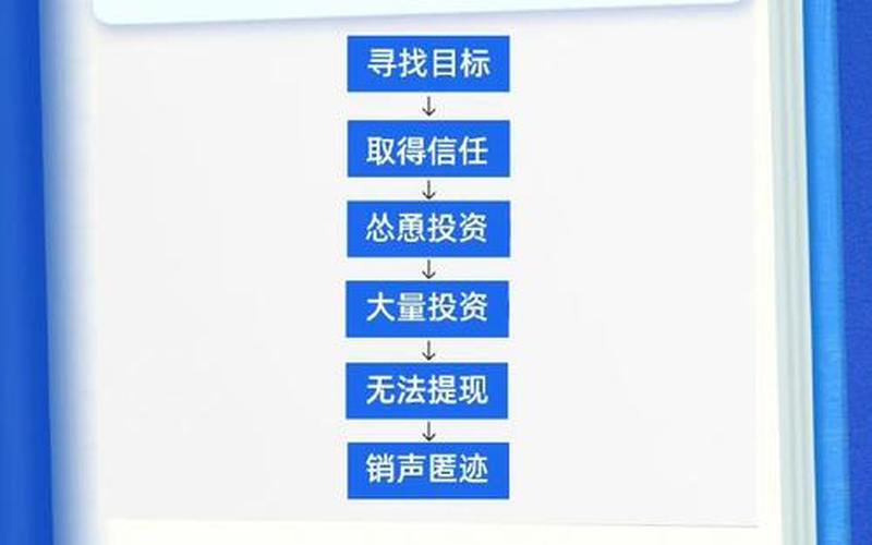 如何识别股市杀猪盘骗局(如何识别杀猪的骗局)-第1张图片-树涛168配资网_配资炒股平台及公司_股票配资门户网