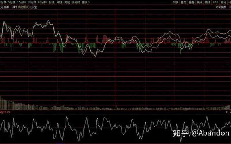 股市复盘日记怎么写初中(股市复盘总结怎么写)-第1张图片-树涛168配资网_配资炒股平台及公司_股票配资门户网
