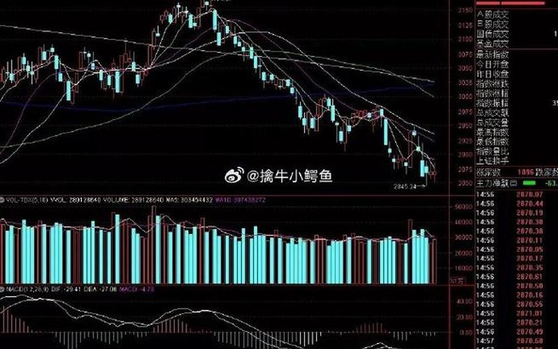 股市明日大盘(股市明日大盘走势)-第1张图片-树涛168配资网_配资炒股平台及公司_股票配资门户网