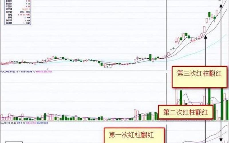 股市操盘手谁写的最好(股市操盘手的套路)-第1张图片-树涛168配资网_配资炒股平台及公司_股票配资门户网
