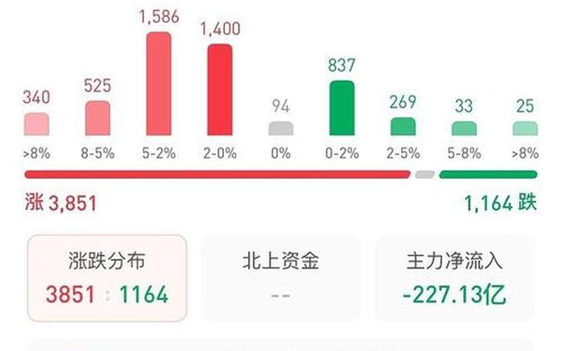 股市因故停盘怎么回事(股市因故停盘怎么回事啊)-第1张图片-树涛168配资网_配资炒股平台及公司_股票配资门户网