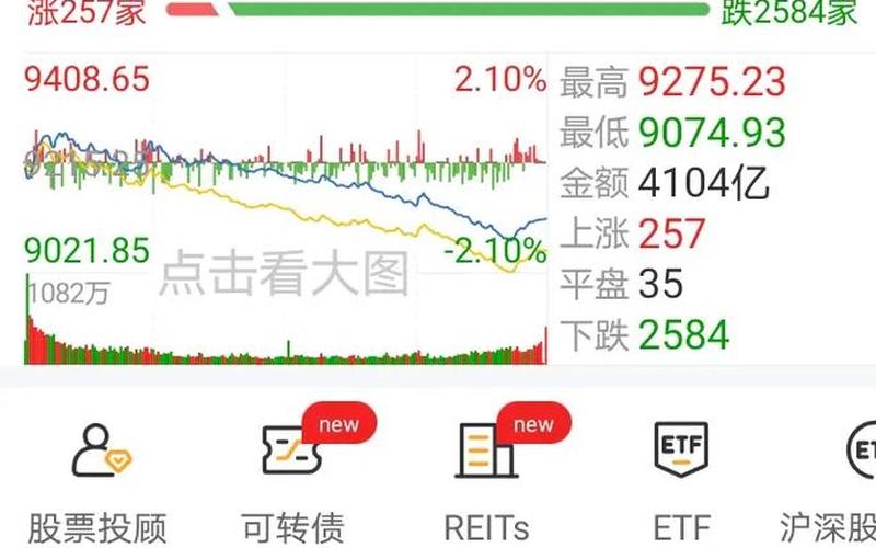 二十年前的中国股市行情(二十年前的中国股市行情如何)-第1张图片-树涛168配资网_配资炒股平台及公司_股票配资门户网
