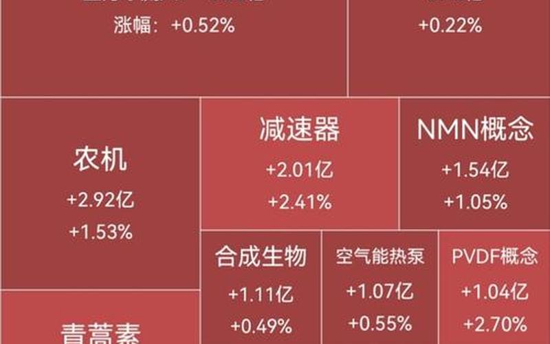 股市早盘资金都去哪了(早盘怎么看资金攻击哪个板块)-第1张图片-树涛168配资网_配资炒股平台及公司_股票配资门户网