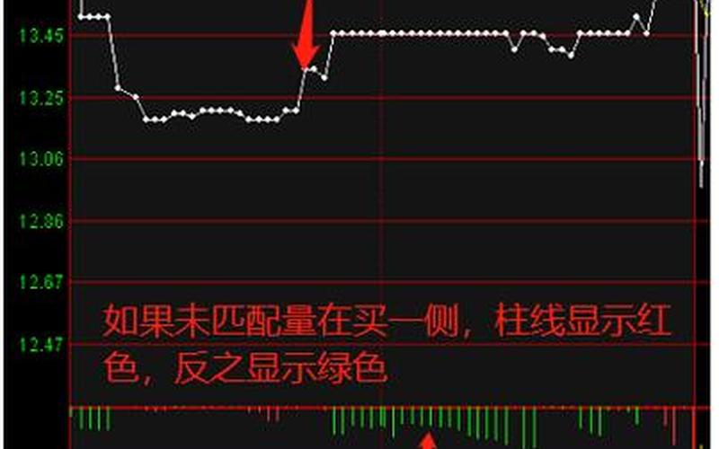 股市早盘集合竞价(股市早盘集合竞价时间)-第1张图片-树涛配资网_配资炒股平台及公司 - 股票配资门户网