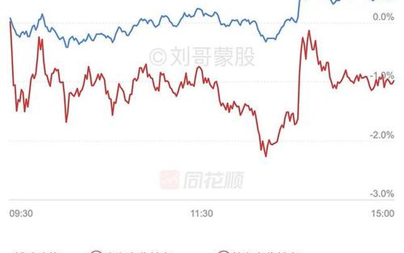 今天股市怎么开盘的视频(今天股市怎么开盘了)-第1张图片-树涛配资网_配资炒股平台及公司 - 股票配资门户网