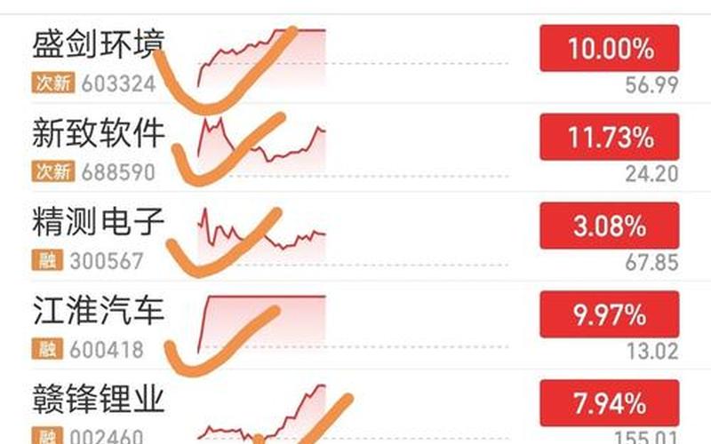 股市开盘心情(股市开盘心情说说短句)-第1张图片-树涛168配资网_配资炒股平台及公司_股票配资门户网