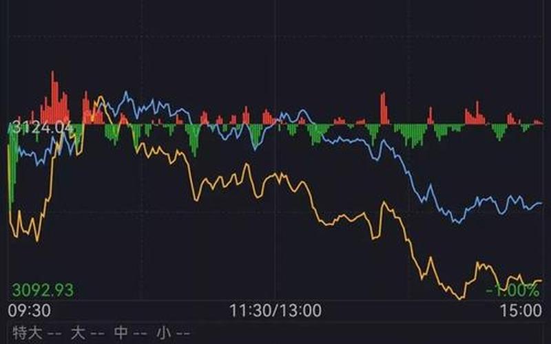 今日中国股市大盘多少点(今日中国股市大盘多少点开盘)-第1张图片-树涛配资网_配资炒股平台及公司 - 股票配资门户网